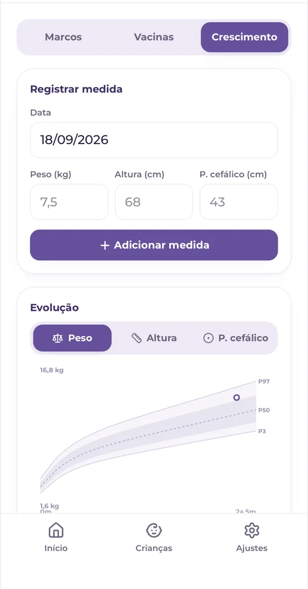 Gráfico de crescimento do app, com curvas de referência da OMS